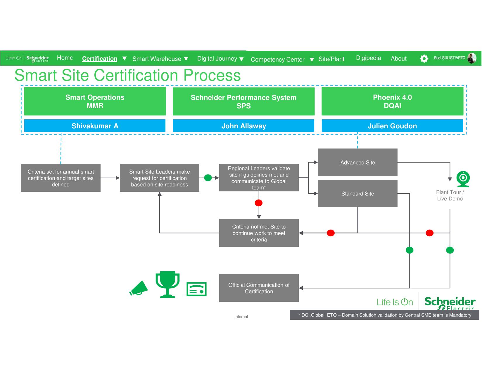 Full-Stack Developer