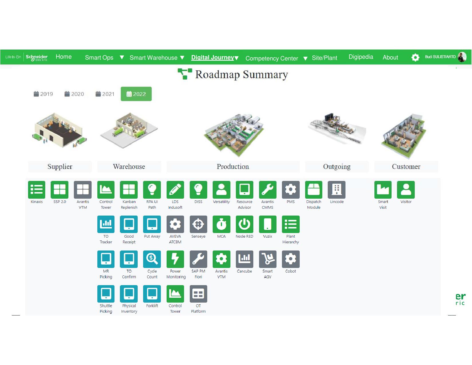 Full-Stack Developer