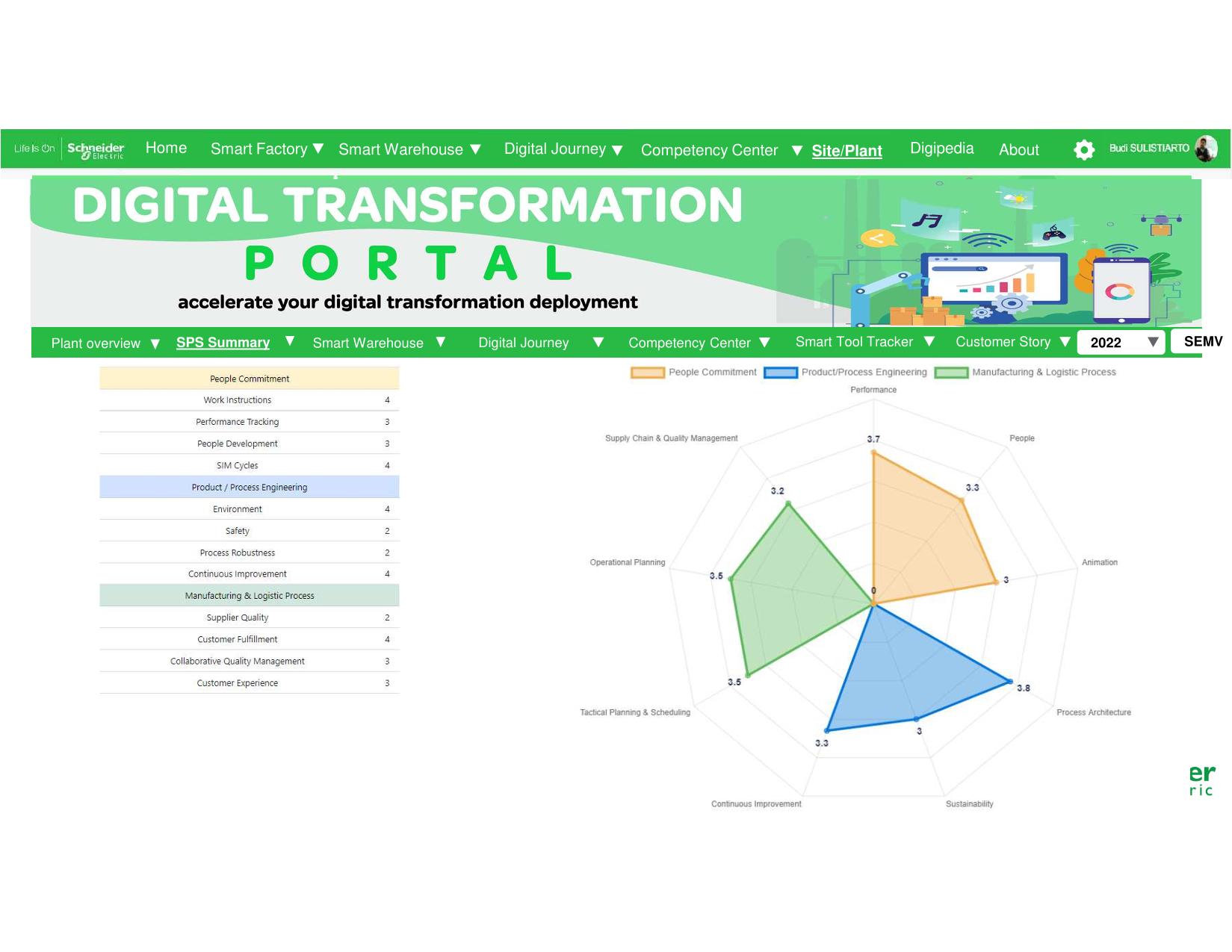 Full-Stack Developer