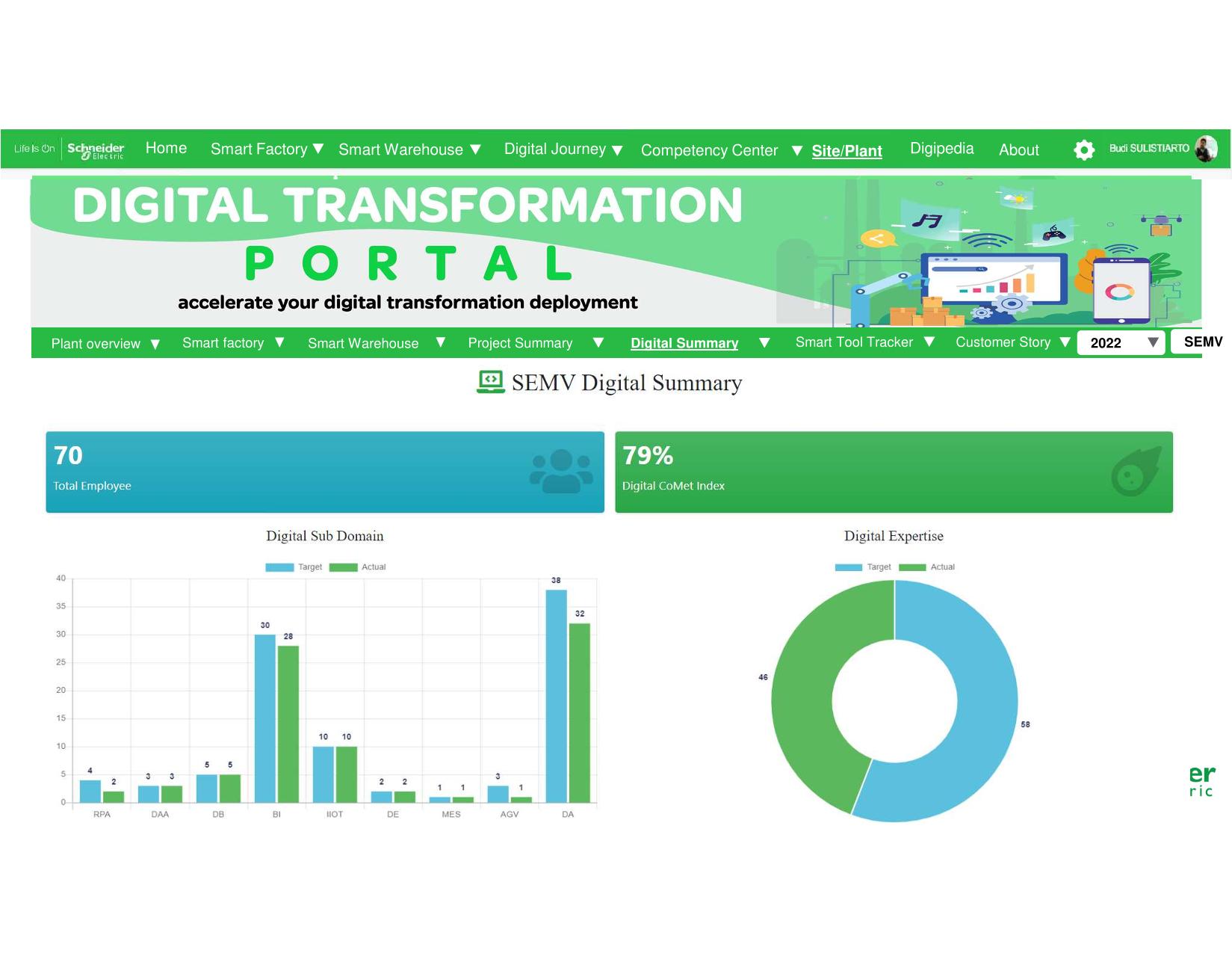 Full-Stack Developer